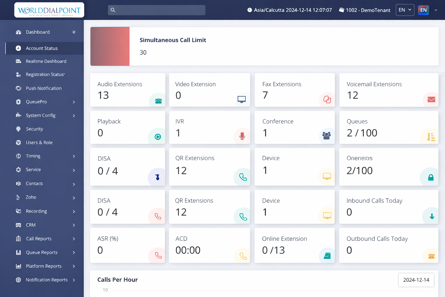 WDP Cloud PBX dashboard